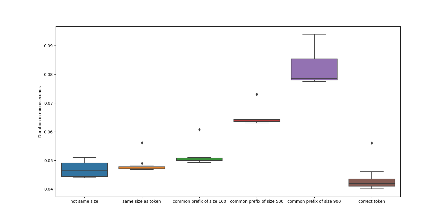 ../../_images/boxplot.png