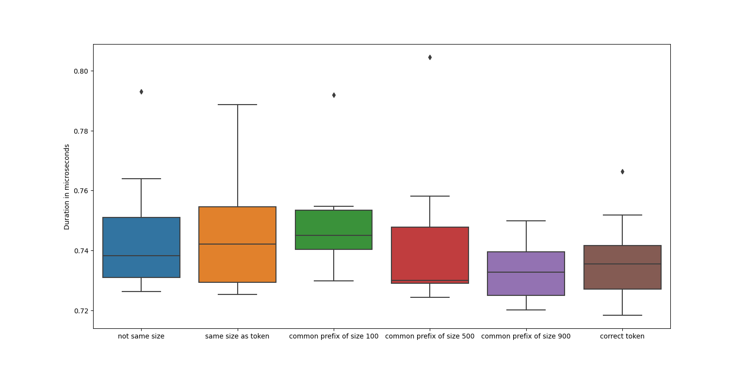 ../../_images/boxplot_hmac.png